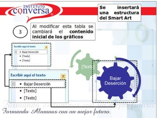Resultados, No Excusas, Termina todo lo que Empiezas, Trabajo en Equipo

 