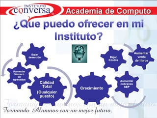 Resultados, No Excusas, Termina todo lo que Empiezas, Trabajo en Equipo

 