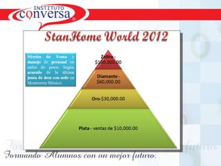 Resultados, No Excusas, Termina todo lo que Empiezas, Trabajo en Equipo

 