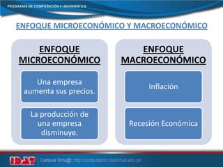 ENFOQUE MICROECONÓMICO Y MACROECONÓMICO
ENFOQUE
MICROECONÓMICO
Una empresa
aumenta sus precios.
La producción de
una empresa
disminuye.
ENFOQUE
MACROECONÓMICO
Inflación
Recesión Económica
 