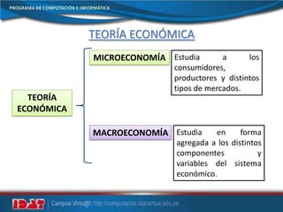 TEORÍA ECONÓMICA
TEORÍA
ECONÓMICA
MICROECONOMÍA
MACROECONOMÍA Estudia en forma
agregada a los distintos
componentes y
variables del sistema
económico.
Estudia a los
consumidores,
productores y distintos
tipos de mercados.
 