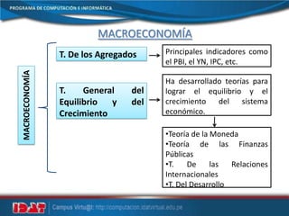 MACROECONOMÍA
MACROECONOMÍA
T. De los Agregados
T. General del
Equilibrio y del
Crecimiento
Principales indicadores como
el PBI, el YN, IPC, etc.
Ha desarrollado teorías para
lograr el equilibrio y el
crecimiento del sistema
económico.
•Teoría de la Moneda
•Teoría de las Finanzas
Públicas
•T. De las Relaciones
Internacionales
•T. Del Desarrollo
 