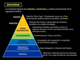 FUNCIONARIOS
Soldados
profesionales
Artesanos y
comerciantes
Esclavos
Significa “Gran Casa”. Considerado como rey y Dios,
poseía plenos poderes sobre la sociedad y el Estado.
Parientes del Faraón o personajes de confianza.
Contaban con amplios privilegios.
Asesoraban al faraón asumiendo, incluso, la
regencia del trono. Fueron conocidos también como
Hierogrammatas.
Conformado por visires y escribas.
Encargados de la expansión y protección
de los territorios egipcios.
Obtenidos mediante guerras de conquista,
tenían a su cargo las labores más pesadas.
SOCIEDAD
La sociedad egipcia era clasista y esclavista, y estaba jerarquizada de la
siguiente manera:
Clase trabajadora y tributaria del Estado.
CASTA
SACERDOTAL
NOBLEZA
FARAÓN
 