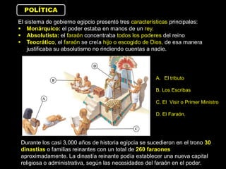 El sistema de gobierno egipcio presentó tres características principales:
 Monárquico: el poder estaba en manos de un rey.
 Absolutista: el faraón concentraba todos los poderes del reino
 Teocrático, el faraón se creía hijo o escogido de Dios, de esa manera
justificaba su absolutismo no rindiendo cuentas a nadie.
A. El tributo
B. Los Escribas
C. El Visir o Primer Ministro
D. El Faraón.
POLÍTICA
Durante los casi 3,000 años de historia egipcia se sucedieron en el trono 30
dinastías o familias reinantes con un total de 260 faraones
aproximadamente. La dinastía reinante podía establecer una nueva capital
religiosa o administrativa, según las necesidades del faraón en el poder.
 