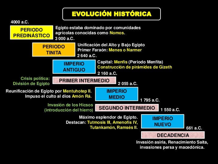 Construcción de mastabas                                         (primeras tumbas)En este periodo el Estadoconstituyó un e...