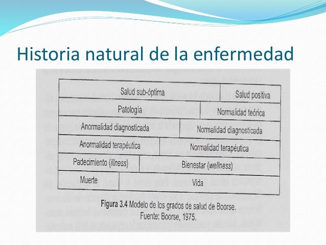 Enfermería Comunitaria 2018: CLASE 1