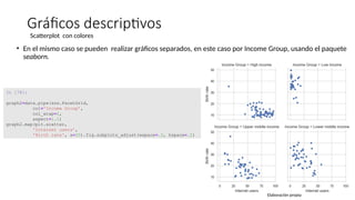 Graficos en el Analisis de Datos con Python | PPTX