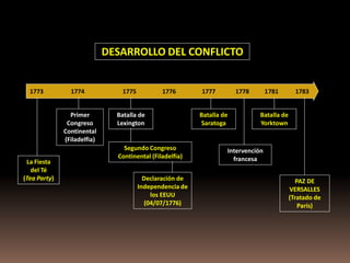 DESARROLLO DEL CONFLICTO


  1773          1774             1775          1776        1777         1778       1781       1783


                Primer         Batalla de                  Batalla de          Batalla de
               Congreso        Lexington                   Saratoga            Yorktown
              Continental
              (Filadelfia)
                                 Segundo Congreso                   Intervención
                               Continental (Filadelfia)               francesa
 La Fiesta
   del Té
(Tea Party)                               Declaración de                                       PAZ DE
                                        Independencia de                                    VERSALLES
                                            los EEUU                                        (Tratado de
                                          (04/07/1776)                                          París)
 