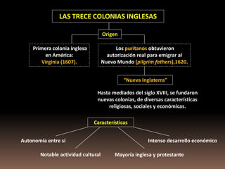 LAS TRECE COLONIAS INGLESAS

                                    Origen

    Primera colonia inglesa               Los puritanos obtuvieron
         en América:                  autorización real para emigrar al
       Virginia (1607).             Nuevo Mundo (pilgrim fathers),1620.


                                             “Nueva Inglaterra”

                               Hasta mediados del siglo XVIII, se fundaron
                               nuevas colonias, de diversas características
                                   religiosas, sociales y económicas.

                              Características


Autonomía entre sí                                     Intenso desarrollo económico

       Notable actividad cultural        Mayoría inglesa y protestante
 