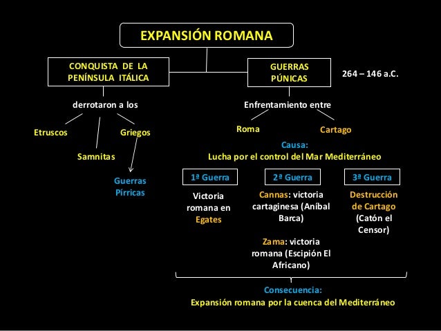 Resultado de imagen de mapa de la expansión romana despues de las guerras samnitas