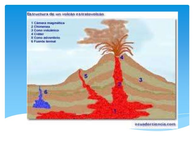 Semana 3, magma y calor terrestre