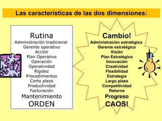 <ul><li>Las características de las dos dimensiones: </li></ul>Rutina Administración tradicional  Gerente operativo Acción ...