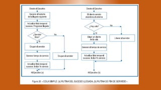 Semana3 my s_construccion de modelos.pptx