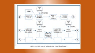 Semana3 my s_construccion de modelos.pptx
