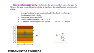  La carga hidráulica varía en profundidad, ∆h=Σhi, donde hi es lacarga
hidráulica para cada estrato.
 La potencia del estrato H=ΣHi
 La velocidad es constante v = kII . i = ki . ii
 El gradiente hidráulico para cada estrato
FUNDAMENTOS TEÓRICOS
Para la determinación de kII: Coeficiente de permeabilidad promedio para la
filtración de agua en sentido perpendicular a los planos de estratificación, generalmente
vertical.
 