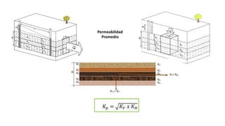 Permeabilidad
Promedio
 