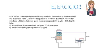 EJERCICIO Nº 1.- En el permeámetro de carga hidráulica constante de la figura se ensayó
una muestra de arena. La cantidad de agua que se ha filtrado durante un periodo de 4
min. Es de 1,466 cm3. Sabiendo que la muestra seca pesa 2,006 gr. y Gs = 2.65. Se pide
hallar:
a) El coeficiente de permeabilidad, y el gasto “Q” de esta arena.
b) La velocidad de flujo en el punto II de la figura.
EJERCICIO!!
 