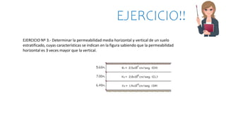 EJERCICIO!!
EJERCICIO Nº 3.- Determinar la permeabilidad media horizontal y vertical de un suelo
estratificado, cuyas características se indican en la figura sabiendo que la permeabilidad
horizontal es 3 veces mayor que la vertical.
 