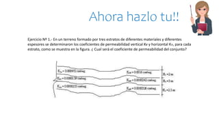 Ahora hazlo tu!!
Ejercicio Nº 1.- En un terreno formado por tres estratos de diferentes materiales y diferentes
espesores se determinaron los coeficientes de permeabilidad vertical Kv y horizontal KH, para cada
estrato, como se muestra en la figura. ¿ Cual será el coeficiente de permeabilidad del conjunto?
 