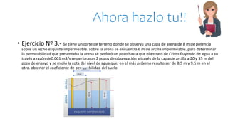• Ejercicio Nº 3.- Se tiene un corte de terreno donde se observa una capa de arena de 8 m de potencia
sobre un lecho esquiste impermeable. sobre la arena se encuentra 6 m de arcilla impermeable. para determinar
la permeabilidad que presentaba la arena se perforó un pozo hasta que el estrato de Cristo fluyendo de agua a su
través a razón de0.001 m3/s se perforaron 2 pozos de observación a través de la capa de arcilla a 20 y 35 m del
pozo de ensayo y se midió la cota del nivel de agua que, en el más próximo resulto ser de 8.5 m y 9.5 m en el
otro. obtener el coeficiente de permeabilidad del suelo
Ahora hazlo tu!!
8.5
m
9.5
m
35 m
25 m
 