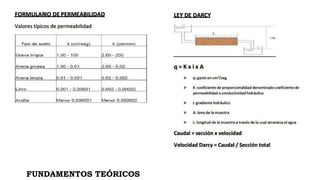 FUNDAMENTOS TEÓRICOS
 