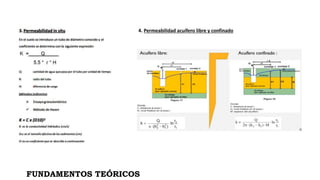 4. Permeabilidad acuífero libre y confinado
FUNDAMENTOS TEÓRICOS
 