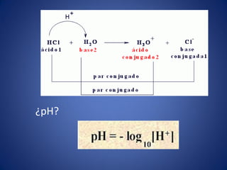 ¿pH?
 