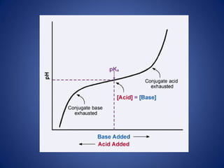 pH potencial de Hidrogeno (H)