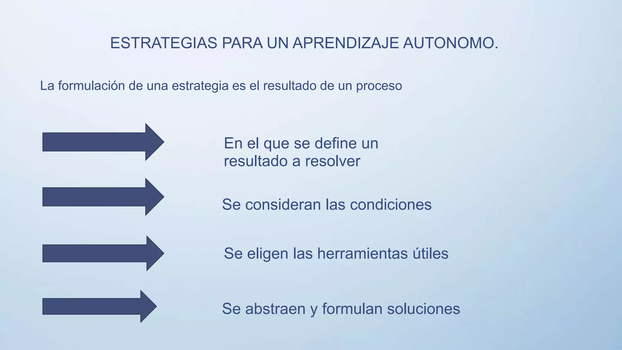 ESTRATEGIAS PARA UN APRENDIZAJE AUTONOMO.
La formulación de una estrategia es el resultado de un proceso
En el que se define un
resultado a resolver
Se consideran las condiciones
Se eligen las herramientas útiles
Se abstraen y formulan soluciones