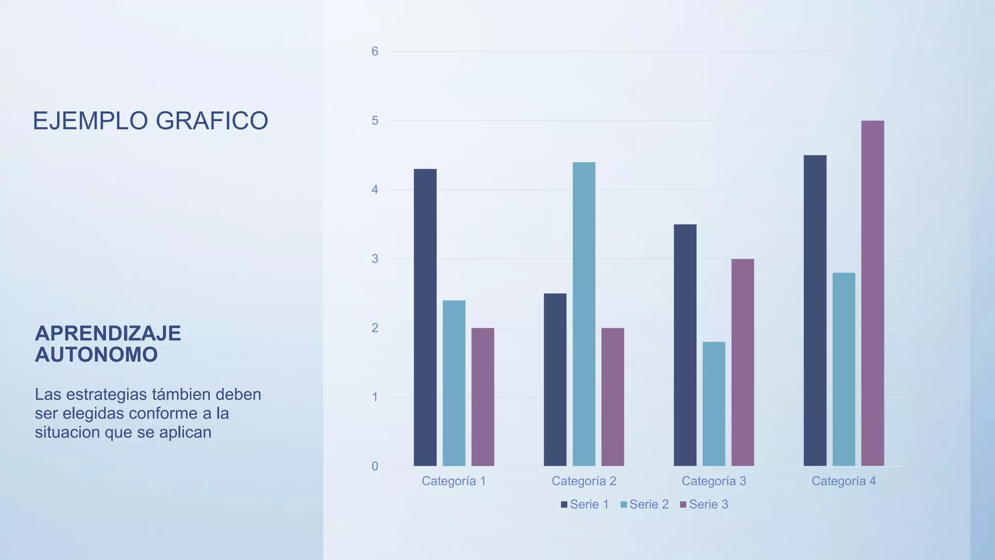 APRENDIZAJE
AUTONOMO
0
1
2
3
4
5
6
Categoría 1 Categoría 2 Categoría 3 Categoría 4
Serie 1 Serie 2 Serie 3
Las estrategias támbien deben
ser elegidas conforme a la
situacion que se aplican
EJEMPLO GRAFICO