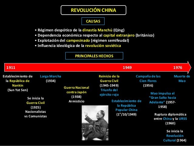 REVOLUCIÓN CHINA