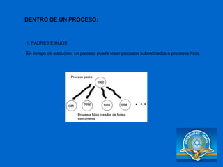 1. PADRES E HIJOS En tiempo de ejecución, un proceso puede crear procesos subordinados o procesos hijos. DENTRO DE UN PROCESO: 