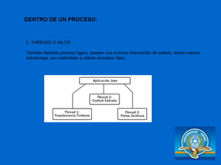 2. THREADS O HILOS También llamado proceso ligero, poseen una mínima información de estado, tienen menos sobrecarga, son preferibles a utilizar procesos hijos. DENTRO DE UN PROCESO: 