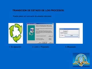 Puede pasar por una serie de estados discretos: TRANSICION DE ESTADO DE LOS PROCESOS: 1. En ejecución 2. Listo o  Preparado 3. Bloqueado 