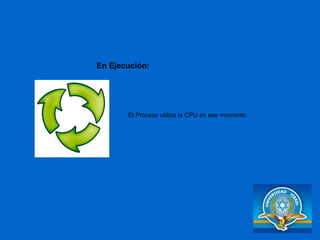El Proceso utiliza la CPU en ese momento En Ejecución: 