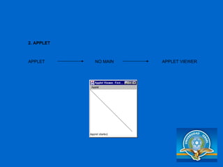 2. APPLET APPLET    NO MAIN APPLET VIEWER 