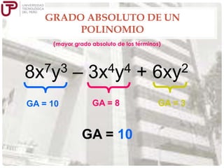 GRADO ABSOLUTO DE UN
POLINOMIO
(mayor grado absoluto de los términos)

7y3
8x
GA = 10

–

4y4
3x
GA = 8

GA = 10

+

2
6xy
GA = 3

 
