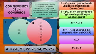 COMPLEMENTOS
DE UN
CONJUNTOS
El complemento de un
conjunto (A) se da
respecto al conjunto U.
Hace mención al conjunto
de elementos del U que no
pertenecen a A
A = {X/X es un grupo donde
Lógica es impartida por
Carlos Cruz}
B = {X/X es un grupo donde
Lógica es impartida por
Adolfo Lazaro}
U = A  B
U = {X/X es un grupo de
segundo nivel del CCCR}
A’ ¿?
A’ = U – A
27
28
20
21
22
23
24
25
26
U A B
A’ = {20, 21, 22, 23, 24, 25, 26}
 
