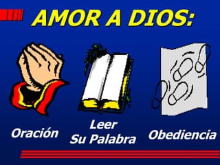 AMOR A DIOS:



           Leer
Oración Su Palabra Obediencia
 