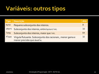 Variáveis: outros tipos2010/2011Introdução à Programação - DCTI - ISCTE-IUL10