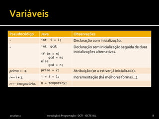 Variáveis2010/2011Introdução à Programação - DCTI - ISCTE-IUL8