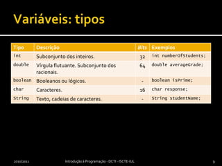 Variáveis: tipos2010/2011Introdução à Programação - DCTI - ISCTE-IUL9