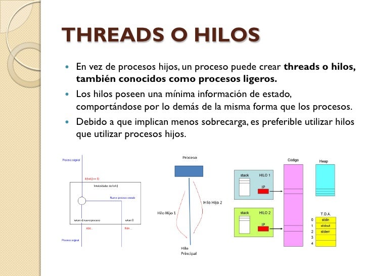 Resultado de imagen para los hilos y el sistema operativo