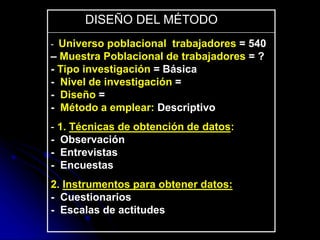 DISEÑO DEL MÉTODO
- Universo poblacional trabajadores = 540
– Muestra Poblacional de trabajadores = ?
- Tipo investigación = Básica
- Nivel de investigación =
- Diseño =
- Método a emplear: Descriptivo
- 1. Técnicas de obtención de datos:
- Observación
- Entrevistas
- Encuestas
2. Instrumentos para obtener datos:
- Cuestionarios
- Escalas de actitudes
 