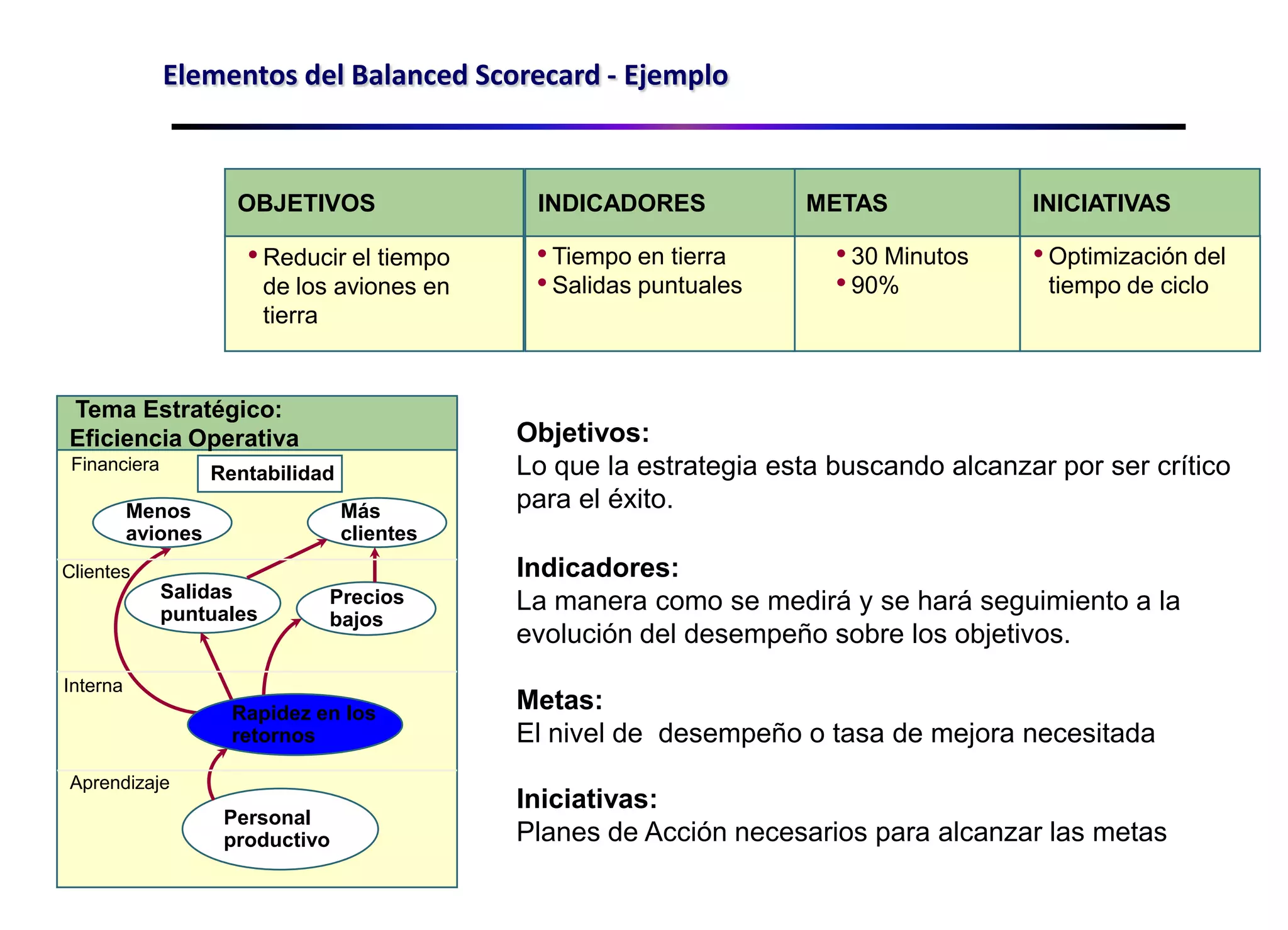 CUADRO DE MANDO INTEGRAL BALANCED SCORECARD | PPTX | Business ...
