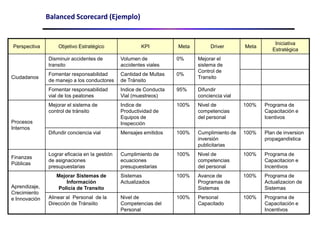 Programa para los Empleados de la EmpresaOBJETIVOSReducir el tiempo de los aviones en tierraTema Estratégico: Eficiencia OperativaFinancieraRentabilidadMásclientesMenosavionesClientesMETASINDICADORESINICIATIVASSalidaspuntualesPreciosbajos30 Minutos