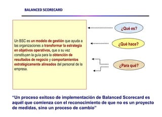 ¿Qué es?¿Qué hace?¿Para qué?BALANCED SCORECARDUn BSC es un modelo de gestión que ayuda a las organizaciones a transformar la estrategia en objetivos operativos, que a su vez constituyen la guía para la obtención de resultados de negocio y comportamientos estratégicamente alineados del personal de la empresa.“Un proceso exitoso de implementación de Balanced Scorecard es aquél que comienza con el reconocimiento de que no es un proyecto de medidas, sino un proceso de cambio”