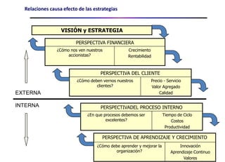 Relaciones causa efecto de las estrategiasEXTERNAINTERNA
