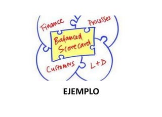  Priorizar los objetivos estratégicos.