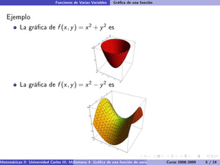 Funciones de Varias Variables    Gráca de una función


   Ejemplo
           La gráca de         f (x , y ) = x 2 + y 2         es




           La gráca de         f (x , y ) = x 2 − y 2         es




Matemáticas II Universidad Carlos III. Madrid () 4 Gráca de una función de varias variables. Curso 2008-2009
                                        Semana                                                 Curvas y supercies de nivel. L
                                                                                                                    5 / 24
 